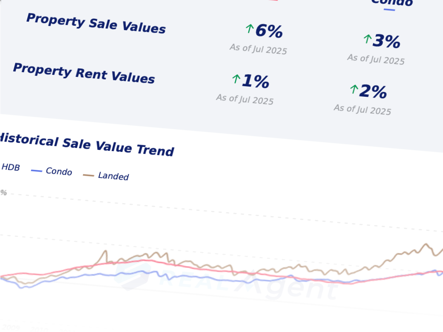 Make informed and data-driven property decision